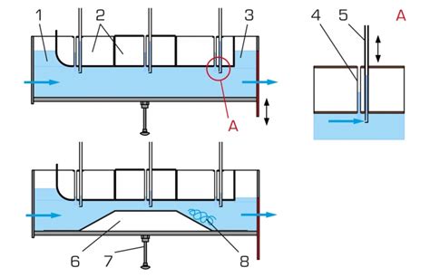 close of closed channel